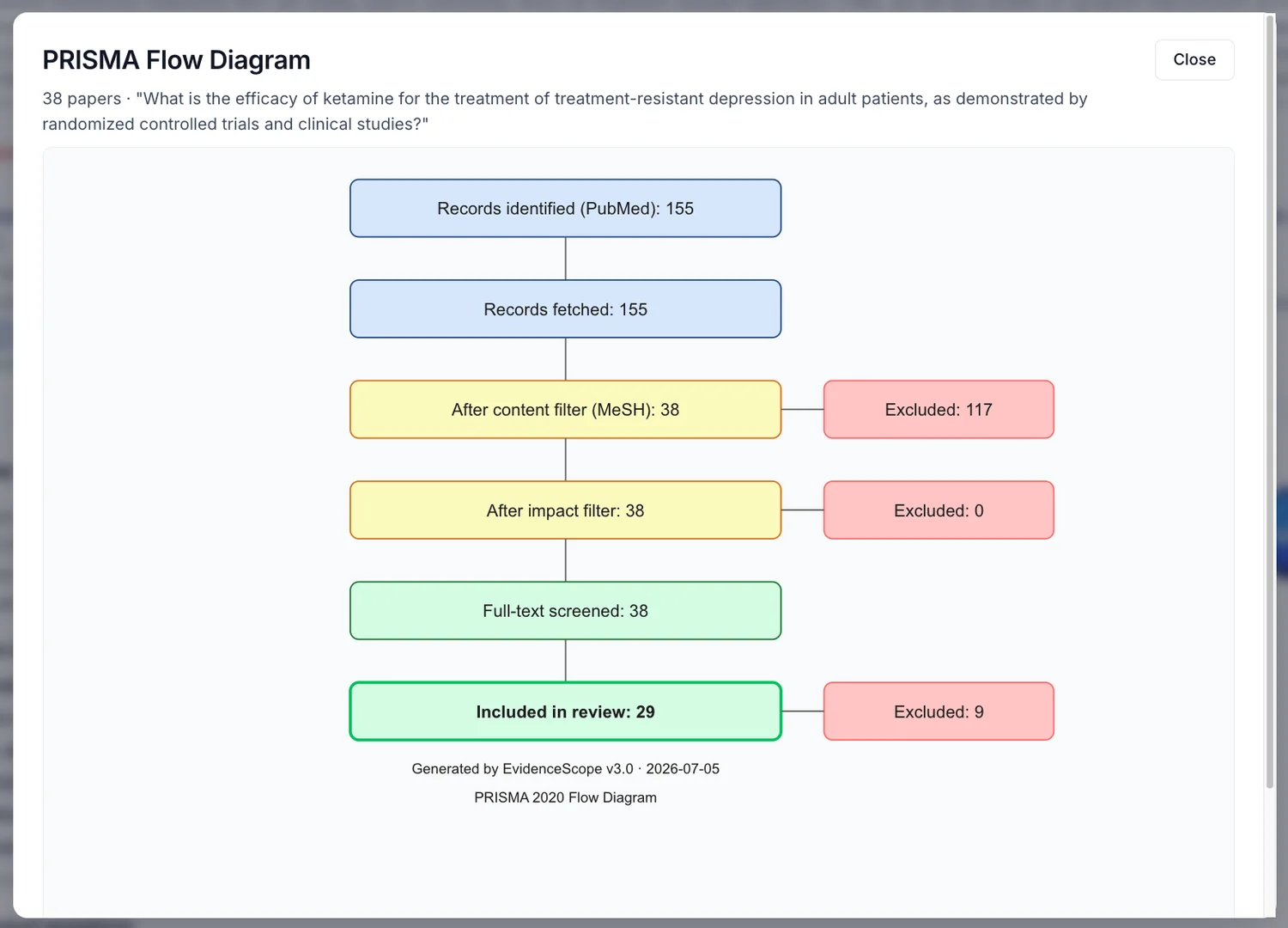 Screenshot: auto-generated PRISMA 2020 flow diagram